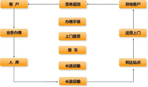 聊城搬家长途搬家货运.webp