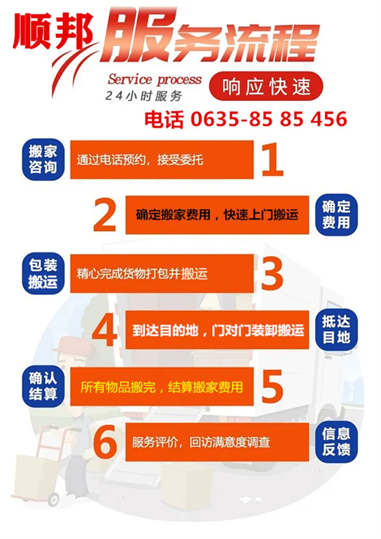 搬家流程.webp